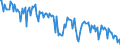 Thousand tonnes / Crude oil, NGLs, feedstocks, additives/oxygenates and other hydrocarbons (blended with bio components) / Primary production / European Union - 27 countries (from 2020)