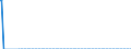 Thousand tonnes / Crude oil, NGLs, feedstocks, additives/oxygenates and other hydrocarbons (blended with bio components) / Primary production / Estonia