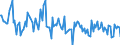 Thousand tonnes / Crude oil, NGLs, feedstocks, additives/oxygenates and other hydrocarbons (blended with bio components) / Primary production / France