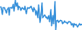 Thousand tonnes / Crude oil, NGLs, feedstocks, additives/oxygenates and other hydrocarbons (blended with bio components) / Primary production / Austria