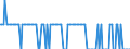 Thousand tonnes / Crude oil, NGLs, feedstocks, additives/oxygenates and other hydrocarbons (blended with bio components) / Primary production / Slovakia