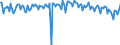 Thousand tonnes / Crude oil, NGLs, feedstocks, additives/oxygenates and other hydrocarbons (blended with bio components) / Primary production / Norway