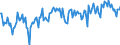 Thousand tonnes / Crude oil, NGLs, feedstocks, additives/oxygenates and other hydrocarbons (blended with bio components) / Primary production / United Kingdom