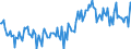 Thousand tonnes / Crude oil, NGLs, feedstocks, additives/oxygenates and other hydrocarbons (blended with bio components) / Direct use / Euro area (EA11-1999, EA12-2001, EA13-2007, EA15-2008, EA16-2009, EA17-2011, EA18-2014, EA19-2015)