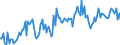 Thousand tonnes / Crude oil, NGLs, feedstocks, additives/oxygenates and other hydrocarbons (blended with bio components) / Direct use / Czechia