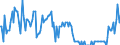 Thousand tonnes / Crude oil, NGLs, feedstocks, additives/oxygenates and other hydrocarbons (blended with bio components) / Direct use / Latvia