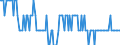 Thousand tonnes / Crude oil, NGLs, feedstocks, additives/oxygenates and other hydrocarbons (blended with bio components) / Direct use / Austria