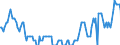 Thousand tonnes / Crude oil, NGLs, feedstocks, additives/oxygenates and other hydrocarbons (blended with bio components) / Direct use / Slovenia