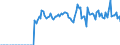 Thousand tonnes / Crude oil, NGLs, feedstocks, additives/oxygenates and other hydrocarbons (blended with bio components) / Direct use / Sweden