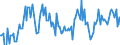 Thousand tonnes / Crude oil, NGLs, feedstocks, additives/oxygenates and other hydrocarbons (blended with bio components) / From Other Sources / Czechia