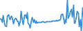 Thousand tonnes / Crude oil, NGLs, feedstocks, additives/oxygenates and other hydrocarbons (blended with bio components) / From Other Sources / Netherlands