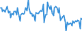 Million cubic metres / Natural gas / Primary production / Austria