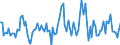 Million cubic metres / Natural gas / Imports / Belgium