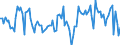 Million cubic metres / Natural gas / Imports / Czechia