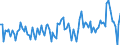 Million cubic metres / Natural gas / Imports / France