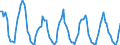 Million cubic metres / Natural gas / Imports / Luxembourg