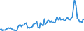 Million cubic metres / Natural gas / Imports / Netherlands