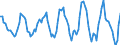 Million cubic metres / Natural gas / Imports / United Kingdom