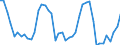 Million cubic metres / Natural gas / Imports / Serbia