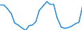 Million cubic metres / Natural gas / Imports / Georgia