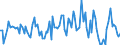 Million cubic metres / Natural gas / Exports / Belgium