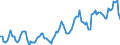 Million cubic metres / Natural gas / Exports / Hungary