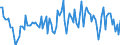 Million cubic metres / Natural gas / Exports / Austria