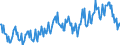 Gigawatt-hour / Electrical energy / Imports / Euro area (EA11-1999, EA12-2001, EA13-2007, EA15-2008, EA16-2009, EA17-2011, EA18-2014, EA19-2015)