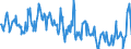 Gigawatt-hour / Electrical energy / Imports / Germany (until 1990 former territory of the FRG)