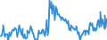 Gigawatt-hour / Electrical energy / Imports / Ireland