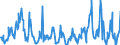 Gigawatt-hour / Electrical energy / Imports / France