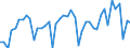 Gigawatt-hour / Electrical energy / Imports from EU / Denmark