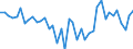 Gigawatt-hour / Electrical energy / Imports from EU / Hungary