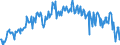 Gigawatt-hour / Electrical energy / Exports / Estonia