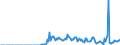 Thousand tonnes / Belgium / Hard coal / Euro area (EA11-1999, EA12-2001, EA13-2007, EA15-2008, EA16-2009, EA17-2011, EA18-2014, EA19-2015)