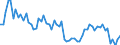 Tausend Tonnen / Tschechien / Steinkohle / Europäische Union - 28 Länder (2013-2020)