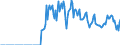 Tausend Tonnen / Tschechien / Steinkohle / Euroraum (EA11-1999, EA12-2001, EA13-2007, EA15-2008, EA16-2009, EA17-2011, EA18-2014, EA19-2015)