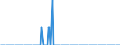 Thousand tonnes / Czechia / Hard coal / Denmark