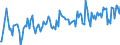 Thousand tonnes / Belgium / Total crude oil and petroleum products (blended with bio components) / Euro area (EA11-1999, EA12-2001, EA13-2007, EA15-2008, EA16-2009, EA17-2011, EA18-2014, EA19-2015)