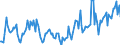 Thousand tonnes / Belgium / Total crude oil and petroleum products (blended with bio components) / Germany (until 1990 former territory of the FRG)