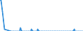 Thousand tonnes / Belgium / Total crude oil and petroleum products (blended with bio components) / Estonia