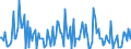 Thousand tonnes / Belgium / Total crude oil and petroleum products (blended with bio components) / Spain