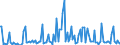 Thousand tonnes / Belgium / Total crude oil and petroleum products (blended with bio components) / Italy