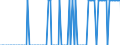 Thousand tonnes / Belgium / Total crude oil and petroleum products (blended with bio components) / Hungary