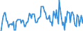 Thousand tonnes / Belgium / Total crude oil and petroleum products (blended with bio components) / Netherlands