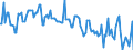 Thousand tonnes / Belgium / Crude oil, NGLs, feedstocks, additives/oxygenates and other hydrocarbons (blended with bio components) / Netherlands