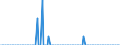 Thousand tonnes / Belgium / Crude oil, NGLs, feedstocks, additives/oxygenates and other hydrocarbons (blended with bio components) / Romania