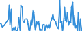 Thousand tonnes / Belgium / Crude oil, NGLs, feedstocks, additives/oxygenates and other hydrocarbons (blended with bio components) / United Kingdom