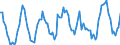 Million cubic metres / Belgium / Natural gas / Luxembourg