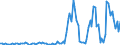 Million cubic metres / Belgium / Natural gas / Netherlands